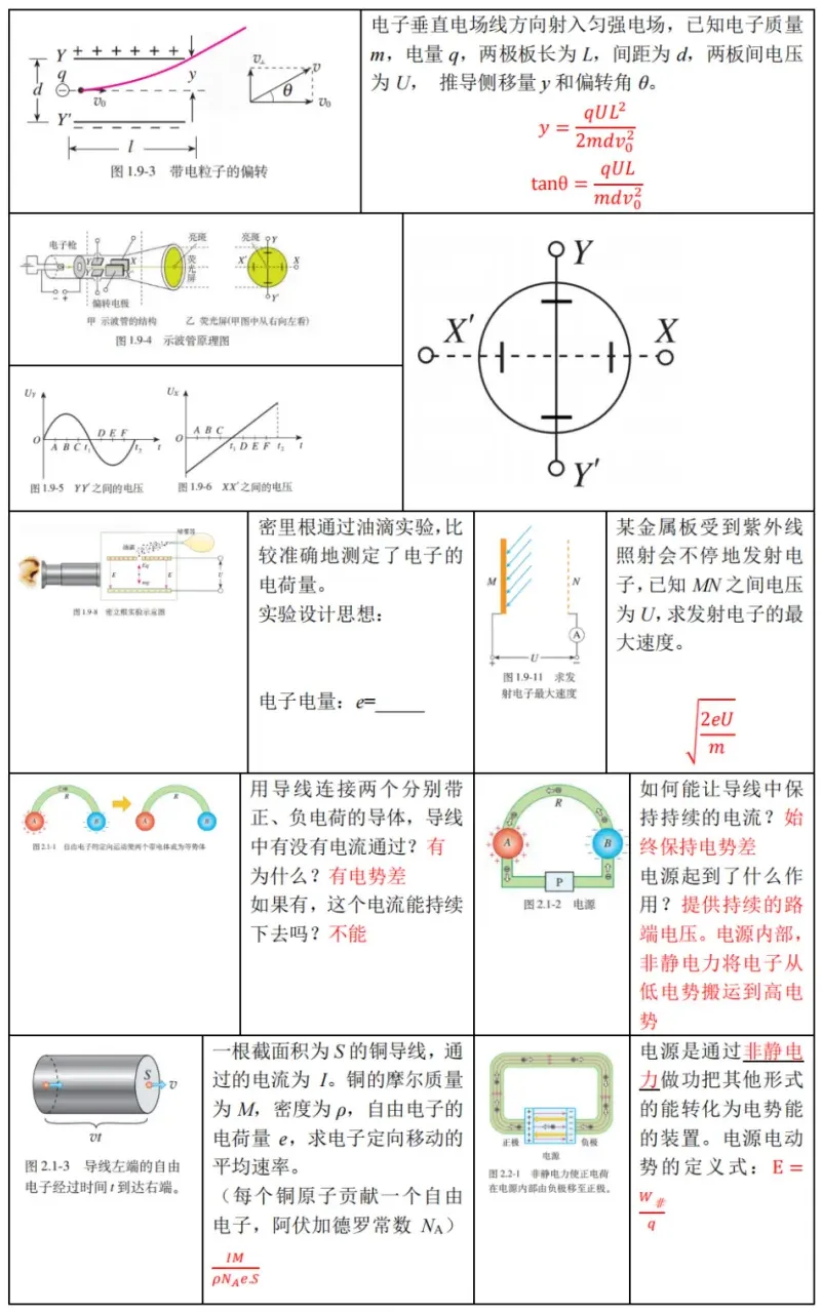 高考物理 | 回归教材以图说法 第19张 高考物理 | 回归教材以图说法 第19张
