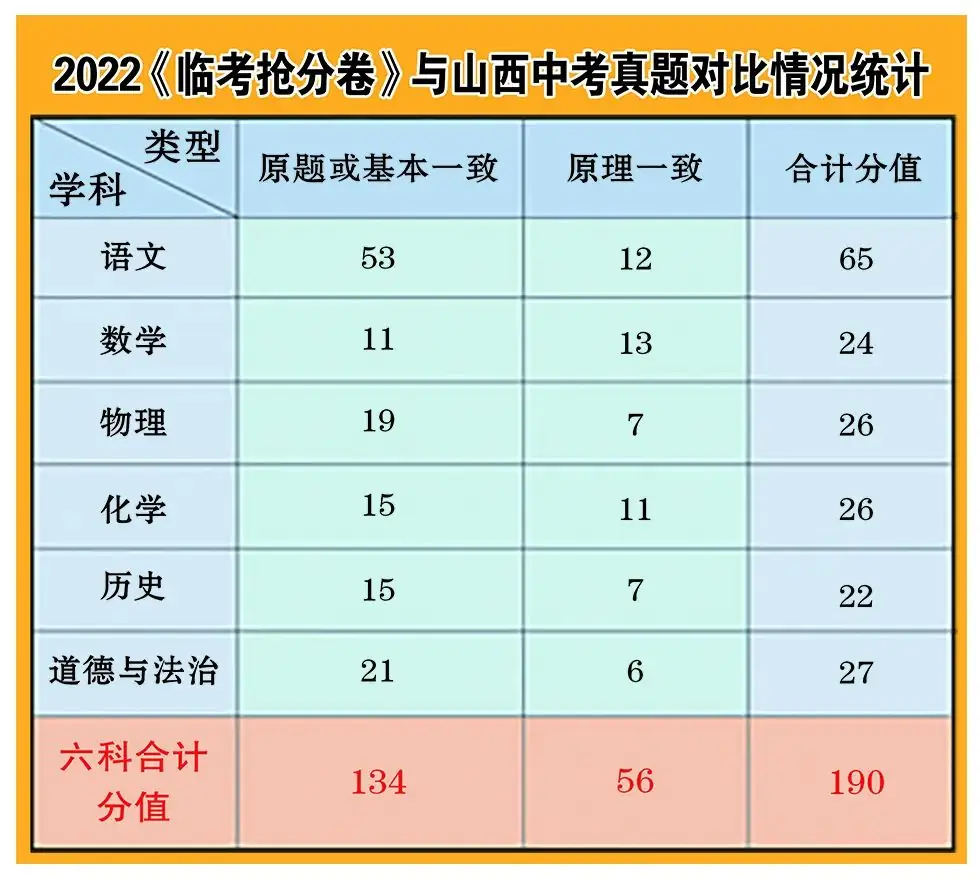中考不足50天,眉毛胡子一把抓,只会害了你!(附抢分指南) 第3张