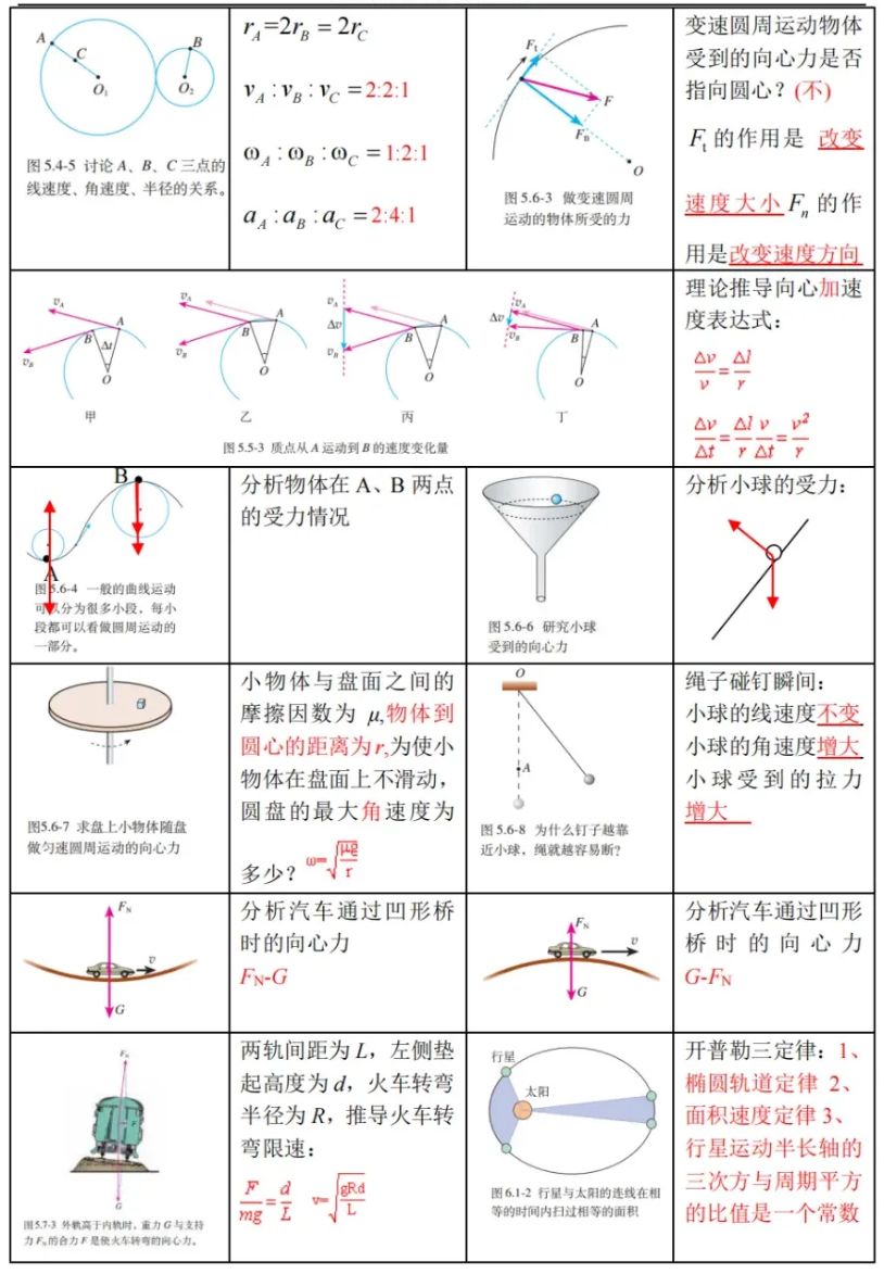 高考物理 | 回归教材以图说法 第6张 高考物理 | 回归教材以图说法 第6张