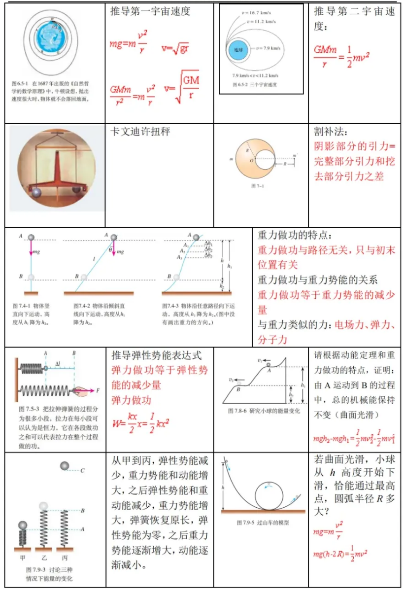 高考物理 | 回归教材以图说法 第7张 高考物理 | 回归教材以图说法 第7张