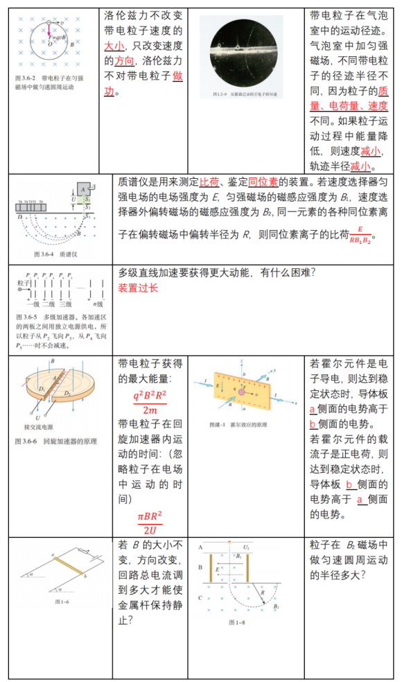 高考物理 | 回归教材以图说法 第27张 高考物理 | 回归教材以图说法 第27张