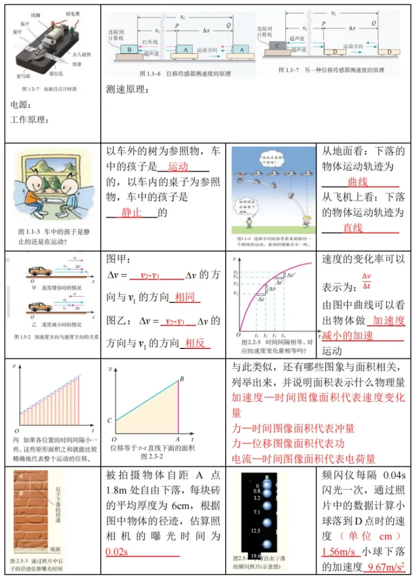 高考物理 | 回归教材以图说法 第1张 高考物理 | 回归教材以图说法 第1张