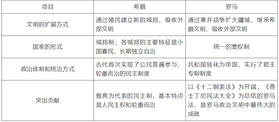 【中考】历史必背的64个中外历史对比知识点! 第6张 【中考】历史必背的64个中外历史对比知识点! 第6张