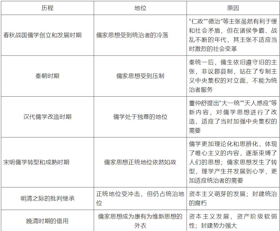 【中考】历史必背的64个中外历史对比知识点! 第44张 【中考】历史必背的64个中外历史对比知识点! 第44张