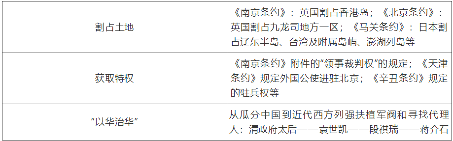 【中考】历史必背的64个中外历史对比知识点! 第13张 【中考】历史必背的64个中外历史对比知识点! 第13张