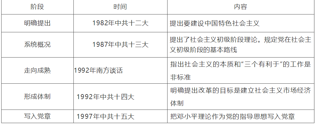 【中考】历史必背的64个中外历史对比知识点! 第59张 【中考】历史必背的64个中外历史对比知识点! 第59张