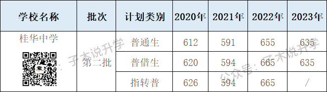 佛山中考 | 南海区高中2024招生信息汇总及官方填报建议 第13张