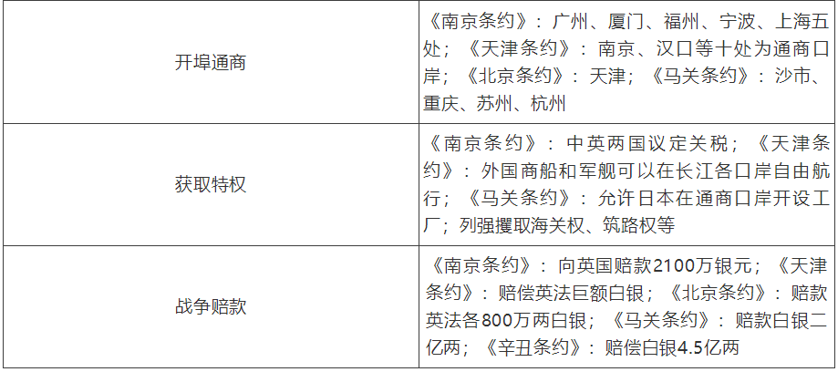 【中考】历史必背的64个中外历史对比知识点! 第14张 【中考】历史必背的64个中外历史对比知识点! 第14张