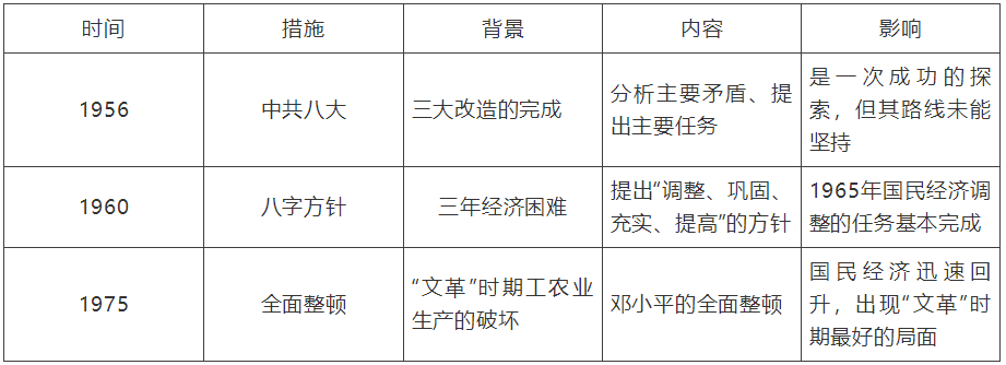【中考】历史必背的64个中外历史对比知识点! 第29张 【中考】历史必背的64个中外历史对比知识点! 第29张