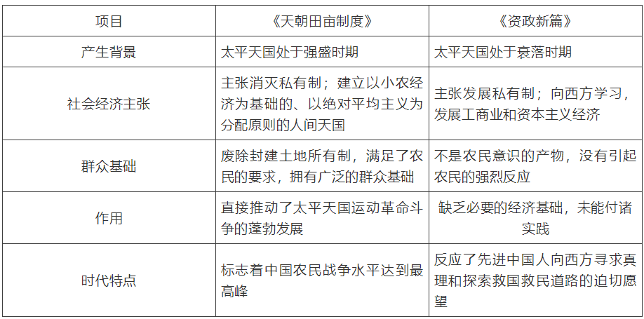 【中考】历史必背的64个中外历史对比知识点! 第11张 【中考】历史必背的64个中外历史对比知识点! 第11张