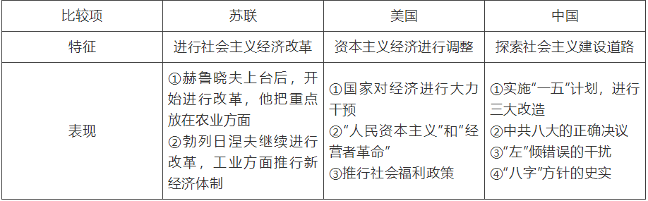 【中考】历史必背的64个中外历史对比知识点! 第33张 【中考】历史必背的64个中外历史对比知识点! 第33张