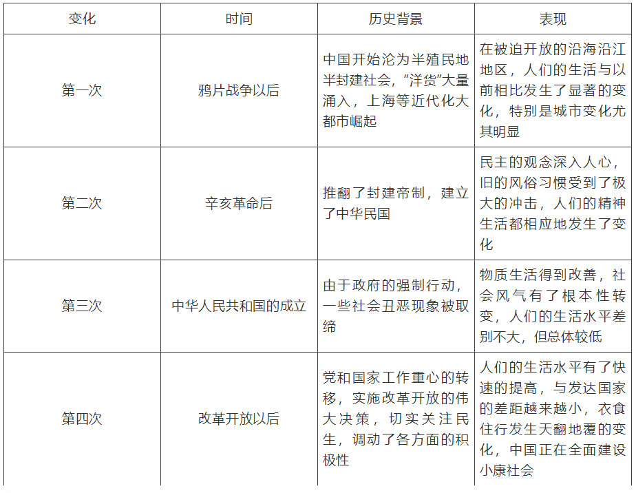 【中考】历史必背的64个中外历史对比知识点! 第27张 【中考】历史必背的64个中外历史对比知识点! 第27张