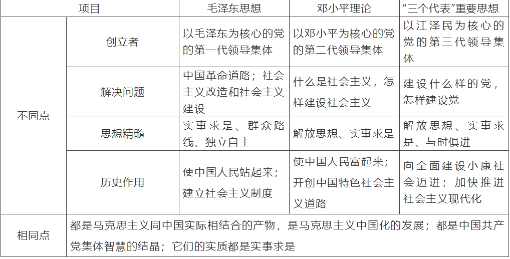 【中考】历史必背的64个中外历史对比知识点! 第62张 【中考】历史必背的64个中外历史对比知识点! 第62张