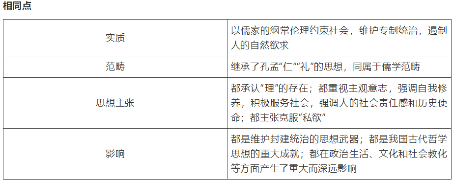 【中考】历史必背的64个中外历史对比知识点! 第43张 【中考】历史必背的64个中外历史对比知识点! 第43张