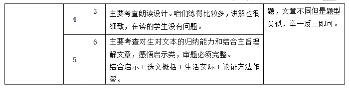 中考一模试卷分析四科全 | 内有一模考后讲座预约 第20张 中考一模试卷分析四科全 | 内有一模考后讲座预约 第20张