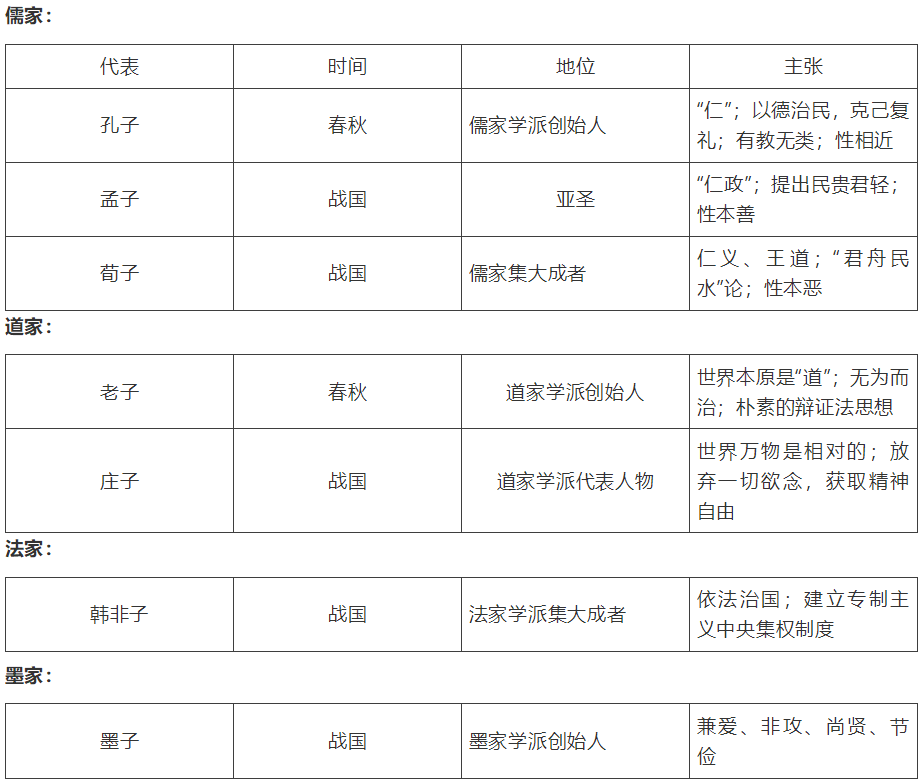 【中考】历史必背的64个中外历史对比知识点! 第40张 【中考】历史必背的64个中外历史对比知识点! 第40张
