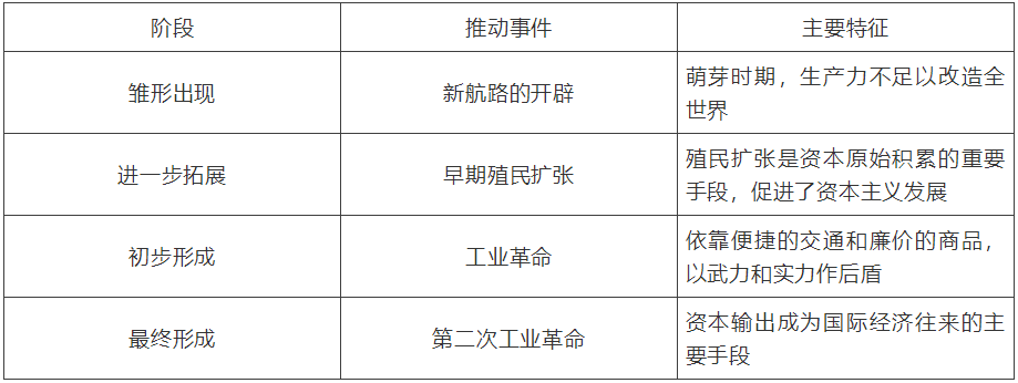 【中考】历史必背的64个中外历史对比知识点! 第22张 【中考】历史必背的64个中外历史对比知识点! 第22张