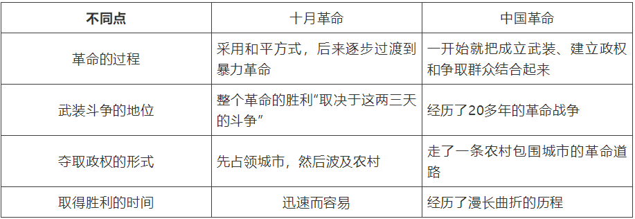 【中考】历史必背的64个中外历史对比知识点! 第10张 【中考】历史必背的64个中外历史对比知识点! 第10张