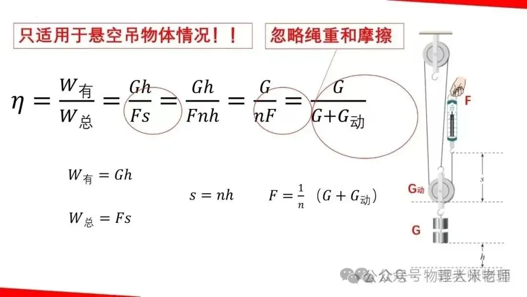 中考物理一轮复习力学重点知识解析 第42张
