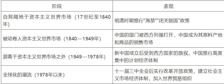 【中考】历史必背的64个中外历史对比知识点! 第38张 【中考】历史必背的64个中外历史对比知识点! 第38张