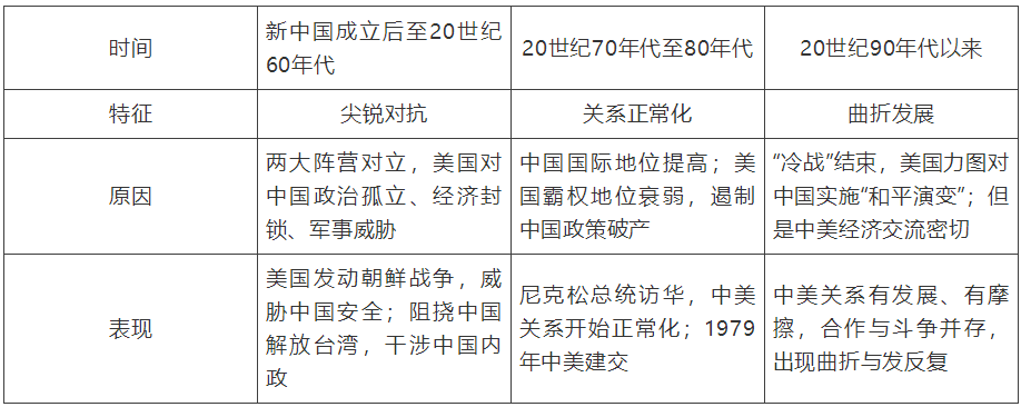 【中考】历史必背的64个中外历史对比知识点! 第17张 【中考】历史必背的64个中外历史对比知识点! 第17张