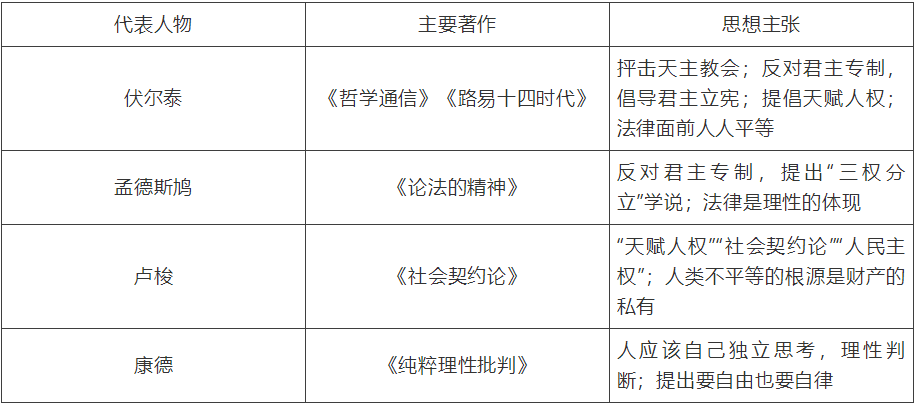 【中考】历史必背的64个中外历史对比知识点! 第48张 【中考】历史必背的64个中外历史对比知识点! 第48张