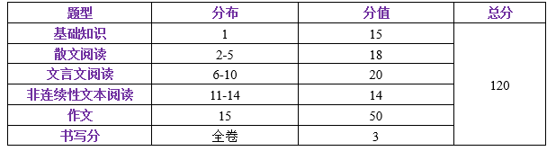 中考一模试卷分析四科全 | 内有一模考后讲座预约 第18张 中考一模试卷分析四科全 | 内有一模考后讲座预约 第18张