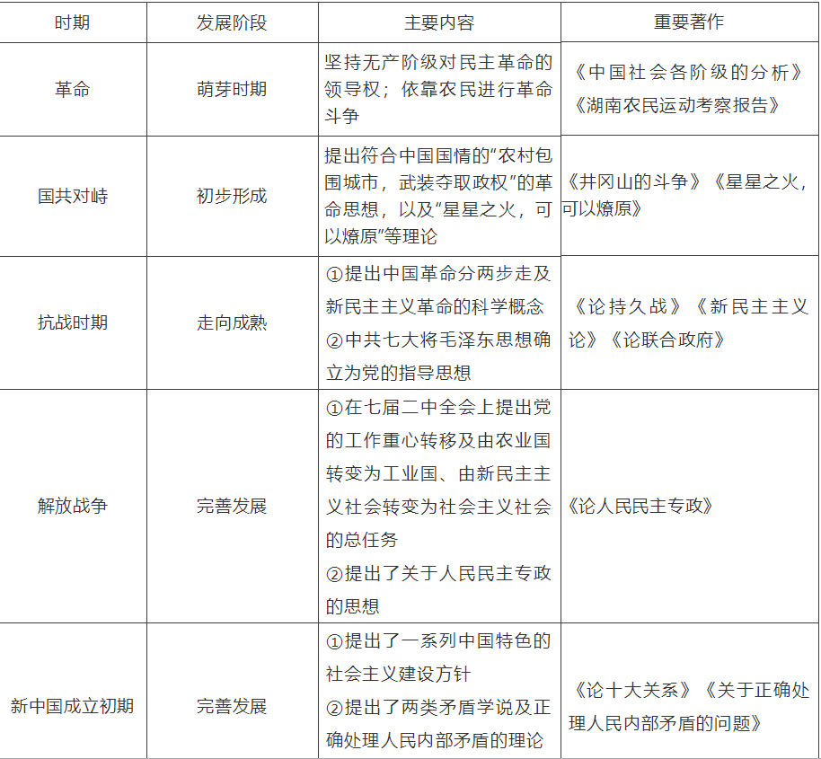 【中考】历史必背的64个中外历史对比知识点! 第58张 【中考】历史必背的64个中外历史对比知识点! 第58张