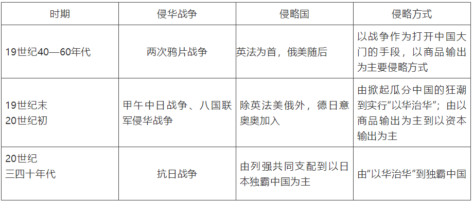 【中考】历史必背的64个中外历史对比知识点! 第12张 【中考】历史必背的64个中外历史对比知识点! 第12张