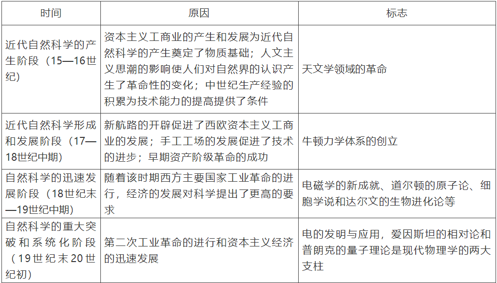 【中考】历史必背的64个中外历史对比知识点! 第65张 【中考】历史必背的64个中外历史对比知识点! 第65张