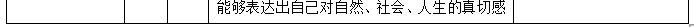 中考一模试卷分析四科全 | 内有一模考后讲座预约 第25张 中考一模试卷分析四科全 | 内有一模考后讲座预约 第25张