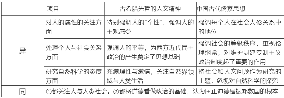 【中考】历史必背的64个中外历史对比知识点! 第51张 【中考】历史必背的64个中外历史对比知识点! 第51张