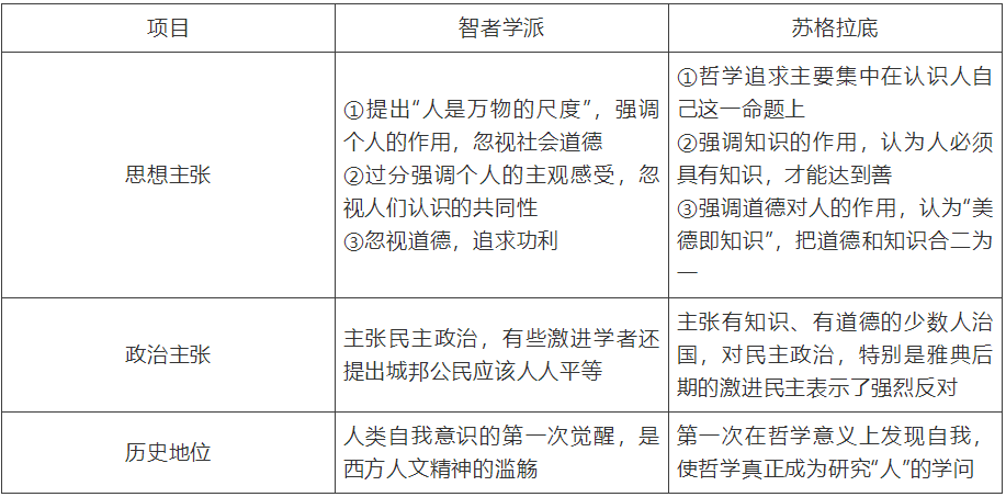 【中考】历史必背的64个中外历史对比知识点! 第45张 【中考】历史必背的64个中外历史对比知识点! 第45张