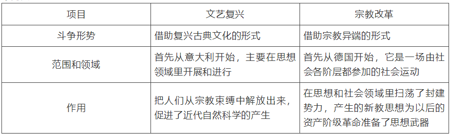【中考】历史必背的64个中外历史对比知识点! 第49张 【中考】历史必背的64个中外历史对比知识点! 第49张