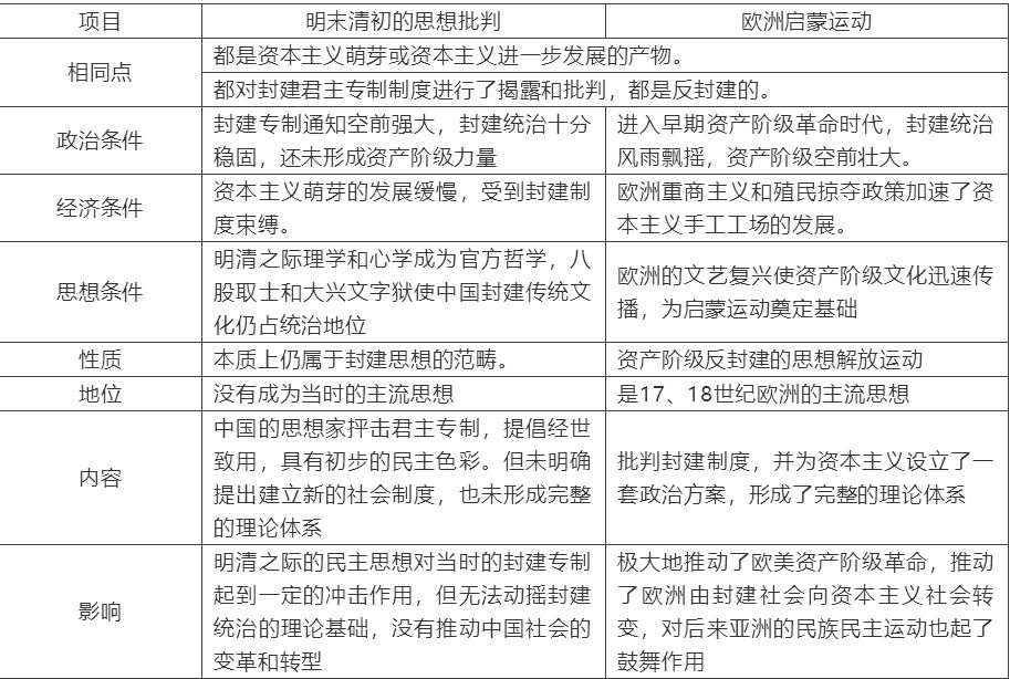 【中考】历史必背的64个中外历史对比知识点! 第52张 【中考】历史必背的64个中外历史对比知识点! 第52张