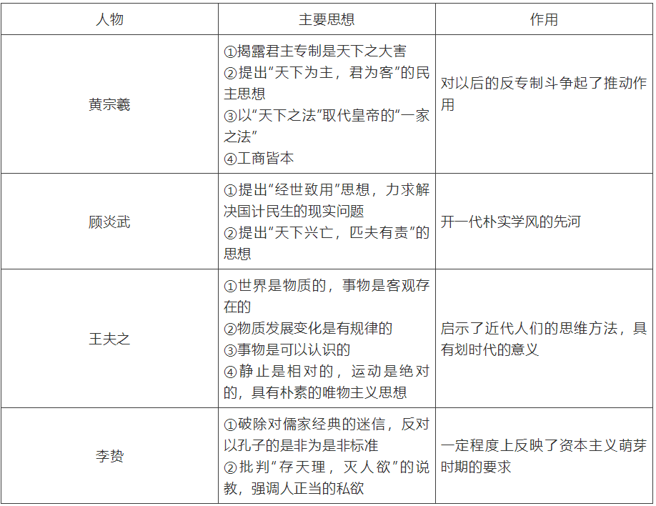 【中考】历史必背的64个中外历史对比知识点! 第41张 【中考】历史必背的64个中外历史对比知识点! 第41张