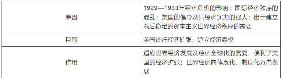 【中考】历史必背的64个中外历史对比知识点! 第36张 【中考】历史必背的64个中外历史对比知识点! 第36张