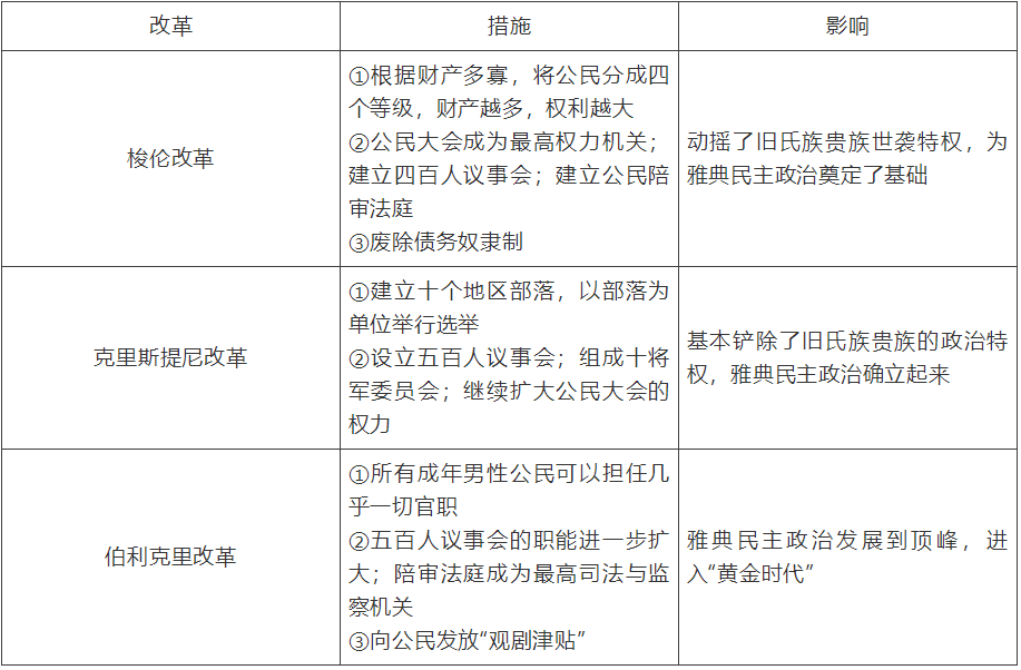 【中考】历史必背的64个中外历史对比知识点! 第4张 【中考】历史必背的64个中外历史对比知识点! 第4张