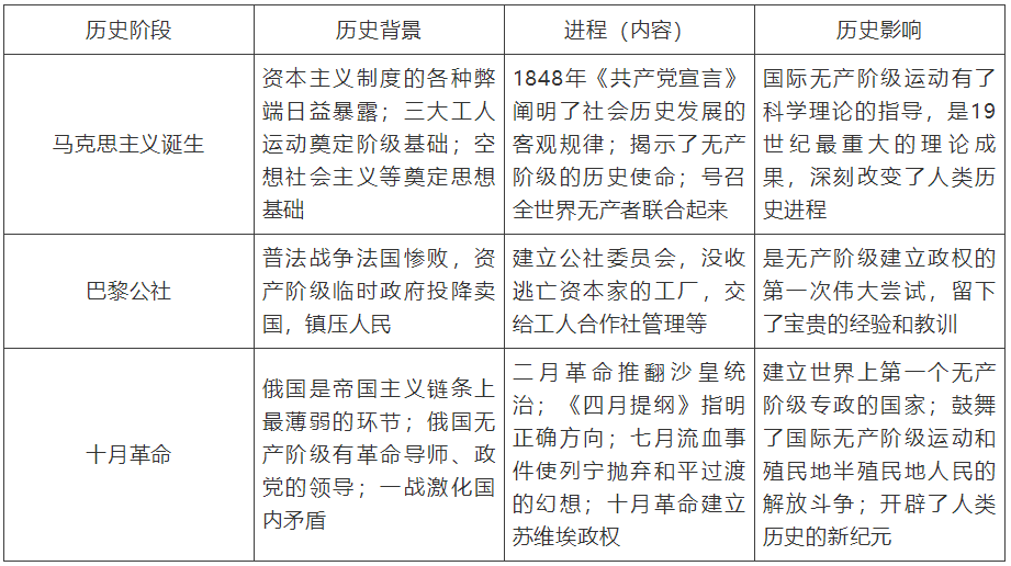 【中考】历史必背的64个中外历史对比知识点! 第8张 【中考】历史必背的64个中外历史对比知识点! 第8张