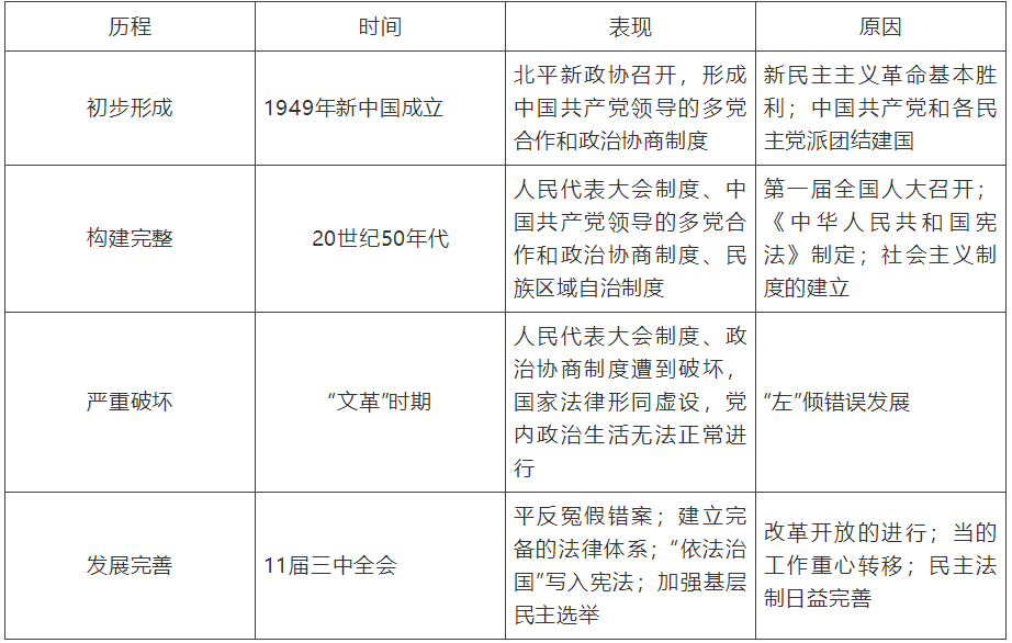 【中考】历史必背的64个中外历史对比知识点! 第18张 【中考】历史必背的64个中外历史对比知识点! 第18张