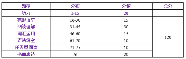 中考一模试卷分析四科全 | 内有一模考后讲座预约 第26张 中考一模试卷分析四科全 | 内有一模考后讲座预约 第26张