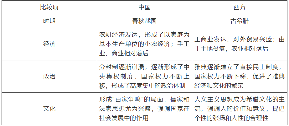 【中考】历史必背的64个中外历史对比知识点! 第5张 【中考】历史必背的64个中外历史对比知识点! 第5张