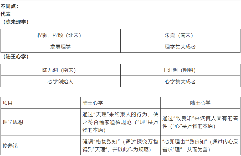 【中考】历史必背的64个中外历史对比知识点! 第42张 【中考】历史必背的64个中外历史对比知识点! 第42张