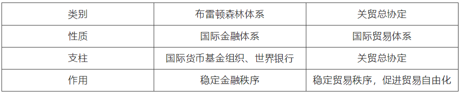 【中考】历史必背的64个中外历史对比知识点! 第35张 【中考】历史必背的64个中外历史对比知识点! 第35张