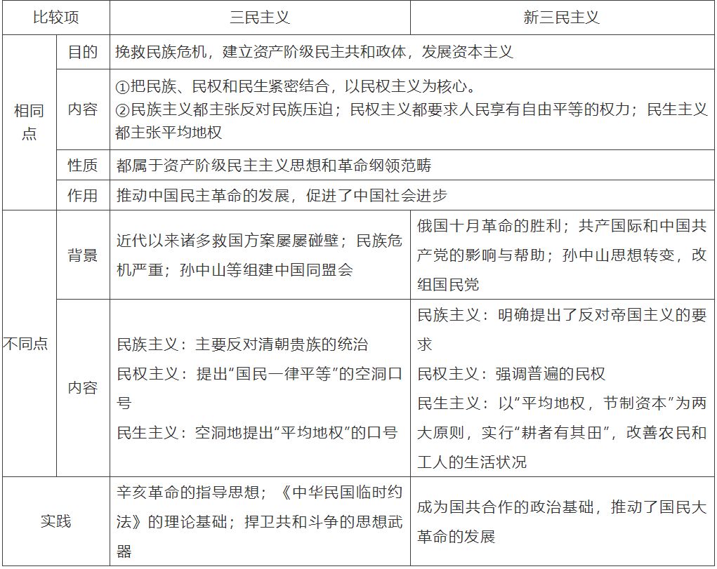 【中考】历史必背的64个中外历史对比知识点! 第60张 【中考】历史必背的64个中外历史对比知识点! 第60张