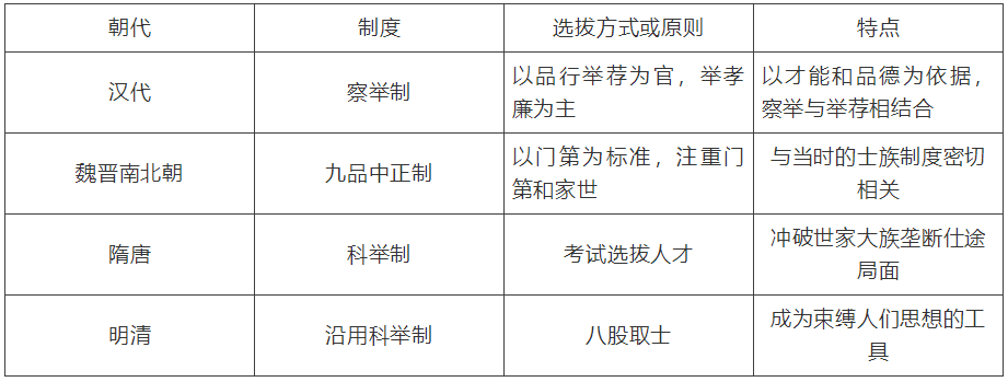 【中考】历史必背的64个中外历史对比知识点! 第1张 【中考】历史必背的64个中外历史对比知识点! 第1张