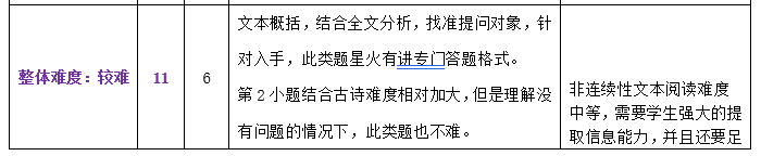 中考一模试卷分析四科全 | 内有一模考后讲座预约 第22张 中考一模试卷分析四科全 | 内有一模考后讲座预约 第22张
