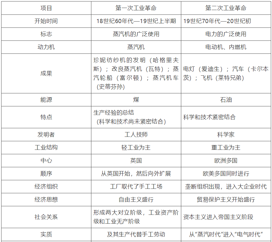 【中考】历史必背的64个中外历史对比知识点! 第23张 【中考】历史必背的64个中外历史对比知识点! 第23张