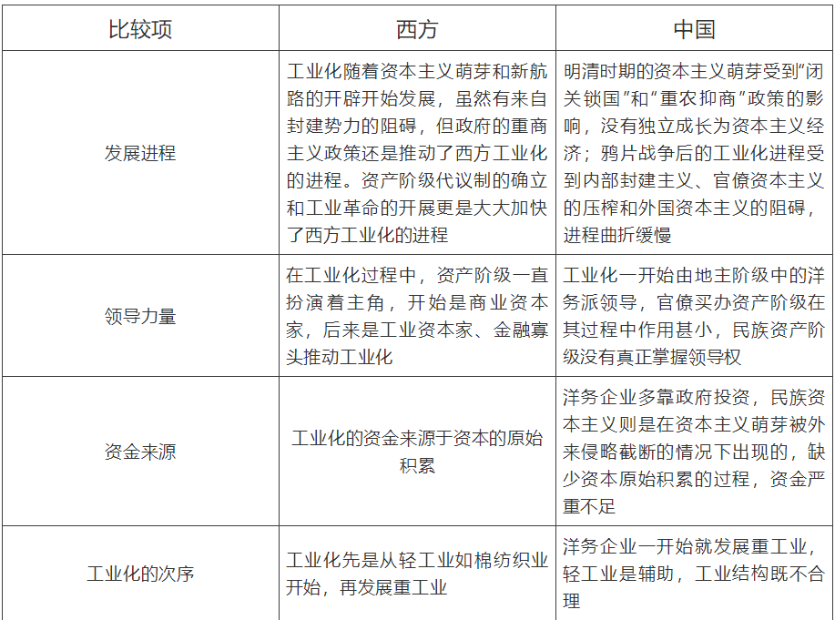 【中考】历史必背的64个中外历史对比知识点! 第28张 【中考】历史必背的64个中外历史对比知识点! 第28张