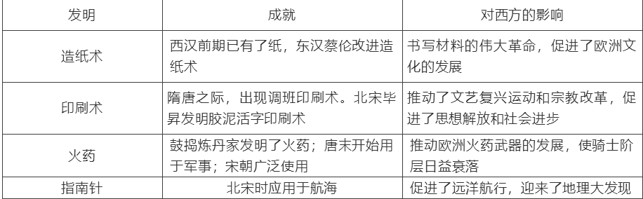 【中考】历史必背的64个中外历史对比知识点! 第53张 【中考】历史必背的64个中外历史对比知识点! 第53张